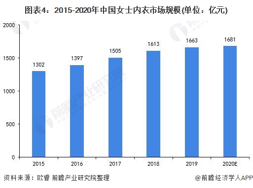 未来五年内衣发展趋势_五年后小舞图片(2)