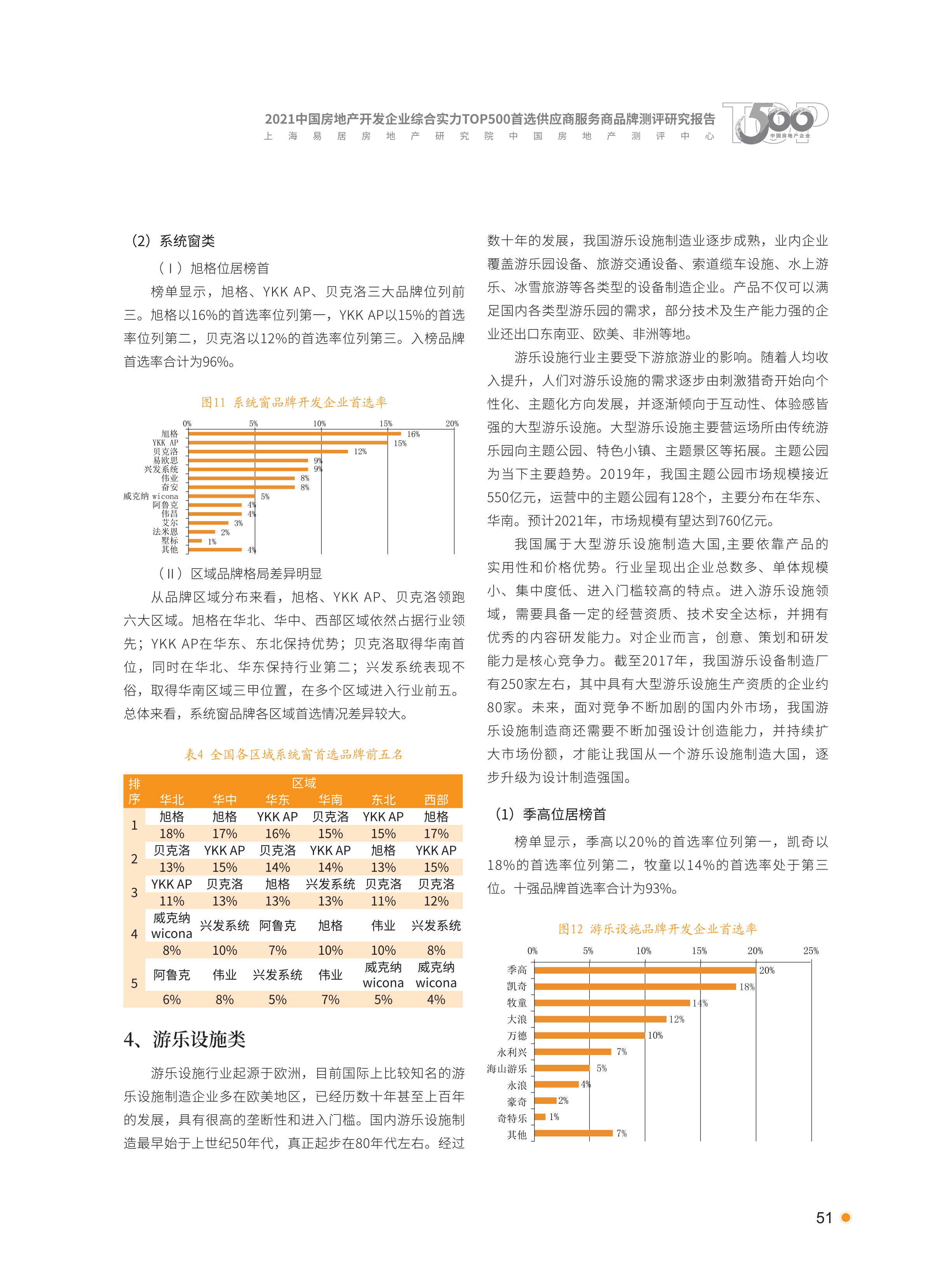 xiazai|2021首选供应商服务商品测评研究报告