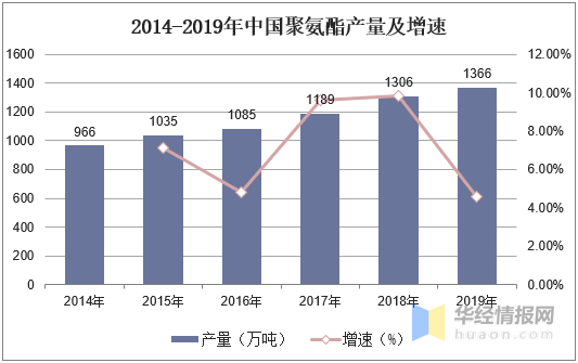 现有甲乙两国钢产量和人口资料_2017年中国氧化铝行业发展趋势及市场规模预测