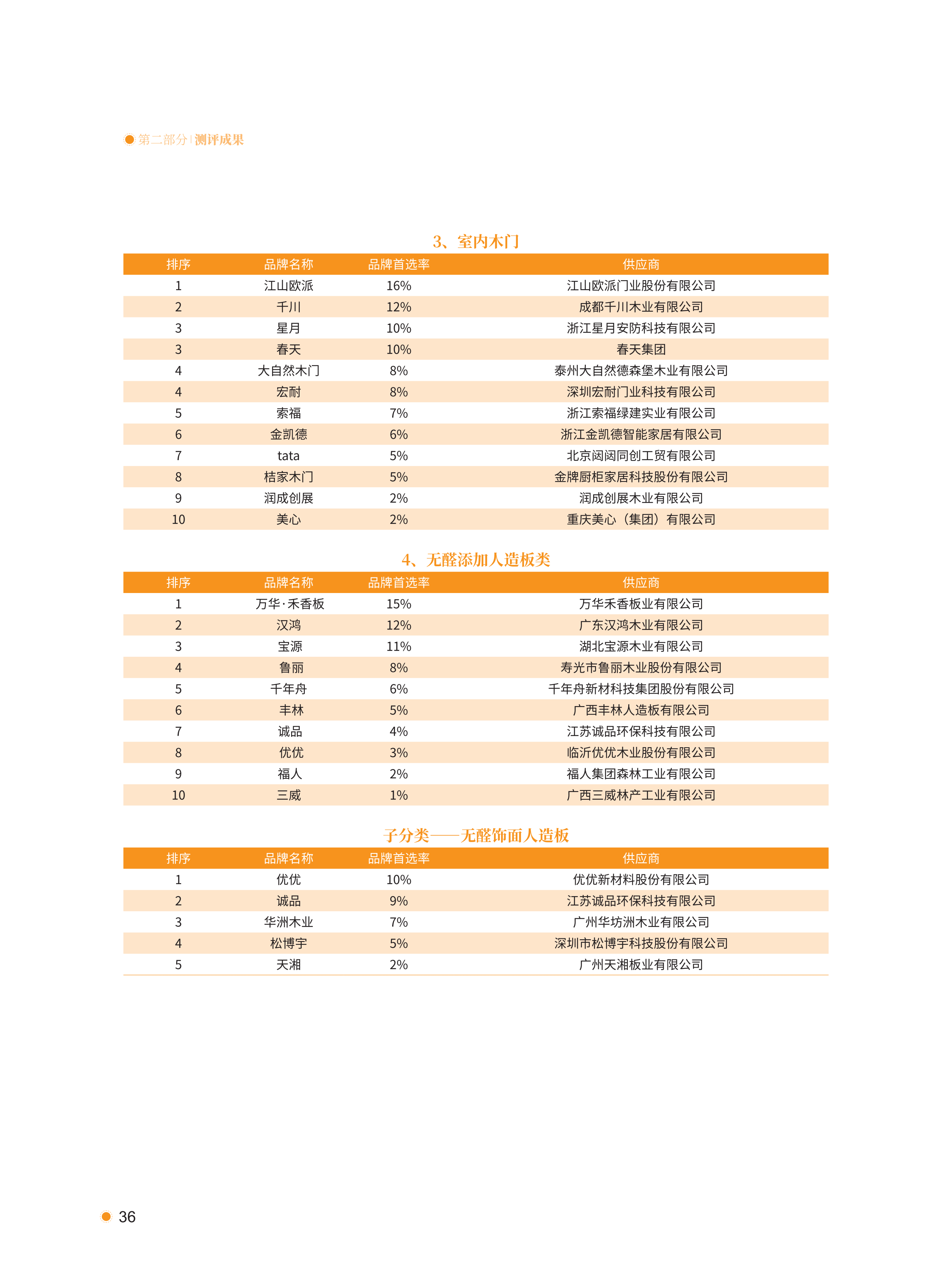 xiazai|2021首选供应商服务商品测评研究报告