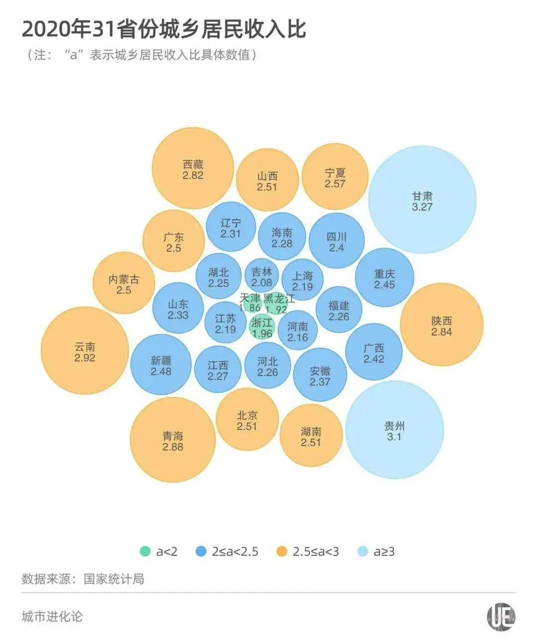 2020丽水gdp(3)