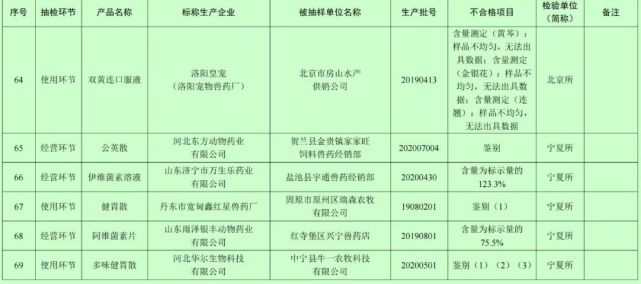 兽药企业排名_兽药生产企业质量看板