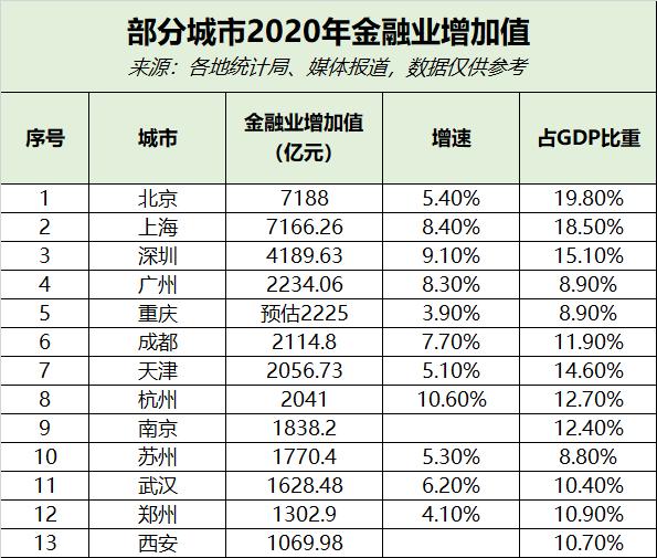 深圳城区gdp比例_全国30典型城市房地产占GDP比重 深圳9 倒数第一(3)