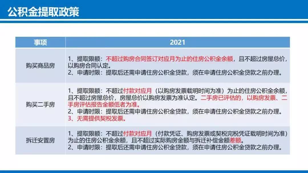 台州房产新政 实施细则公布