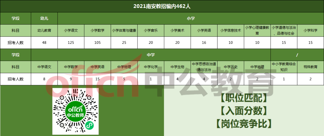 泉州2021年人口_泉州丰泽区人口分布图