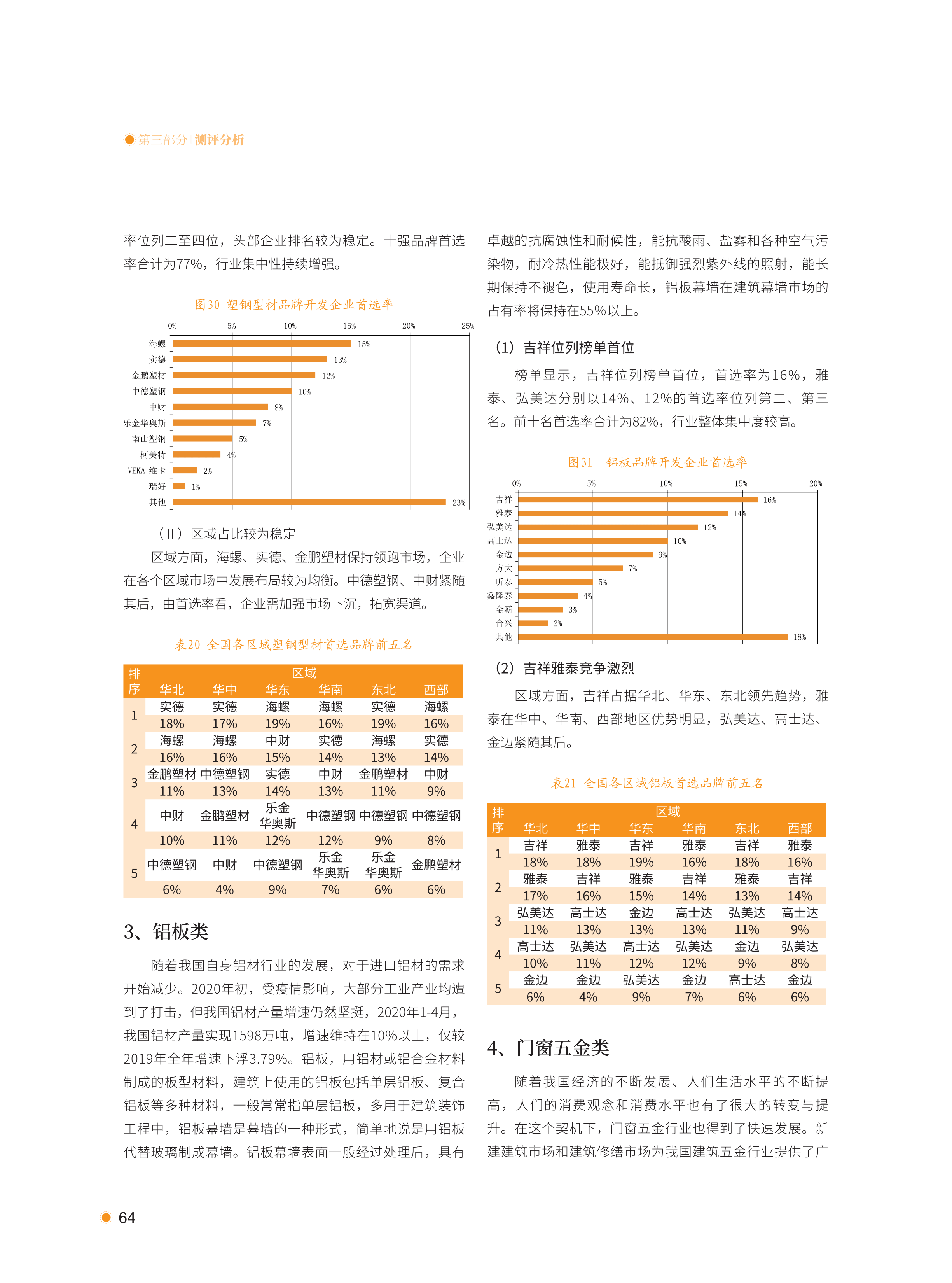 xiazai|2021首选供应商服务商品测评研究报告