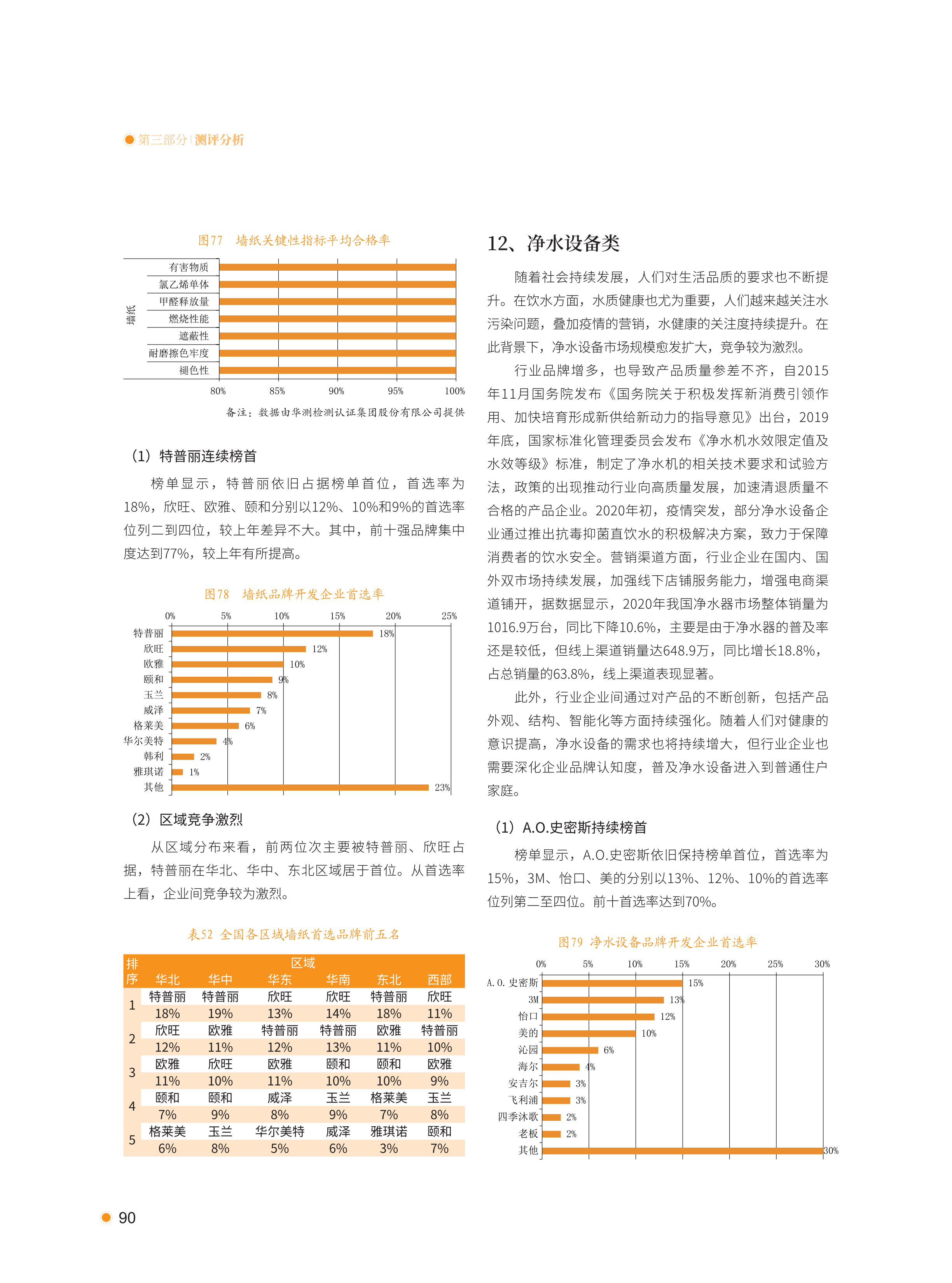 xiazai|2021首选供应商服务商品测评研究报告