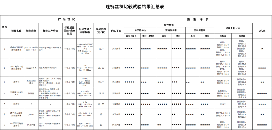 人口普遍结果_核酸检测结果图片