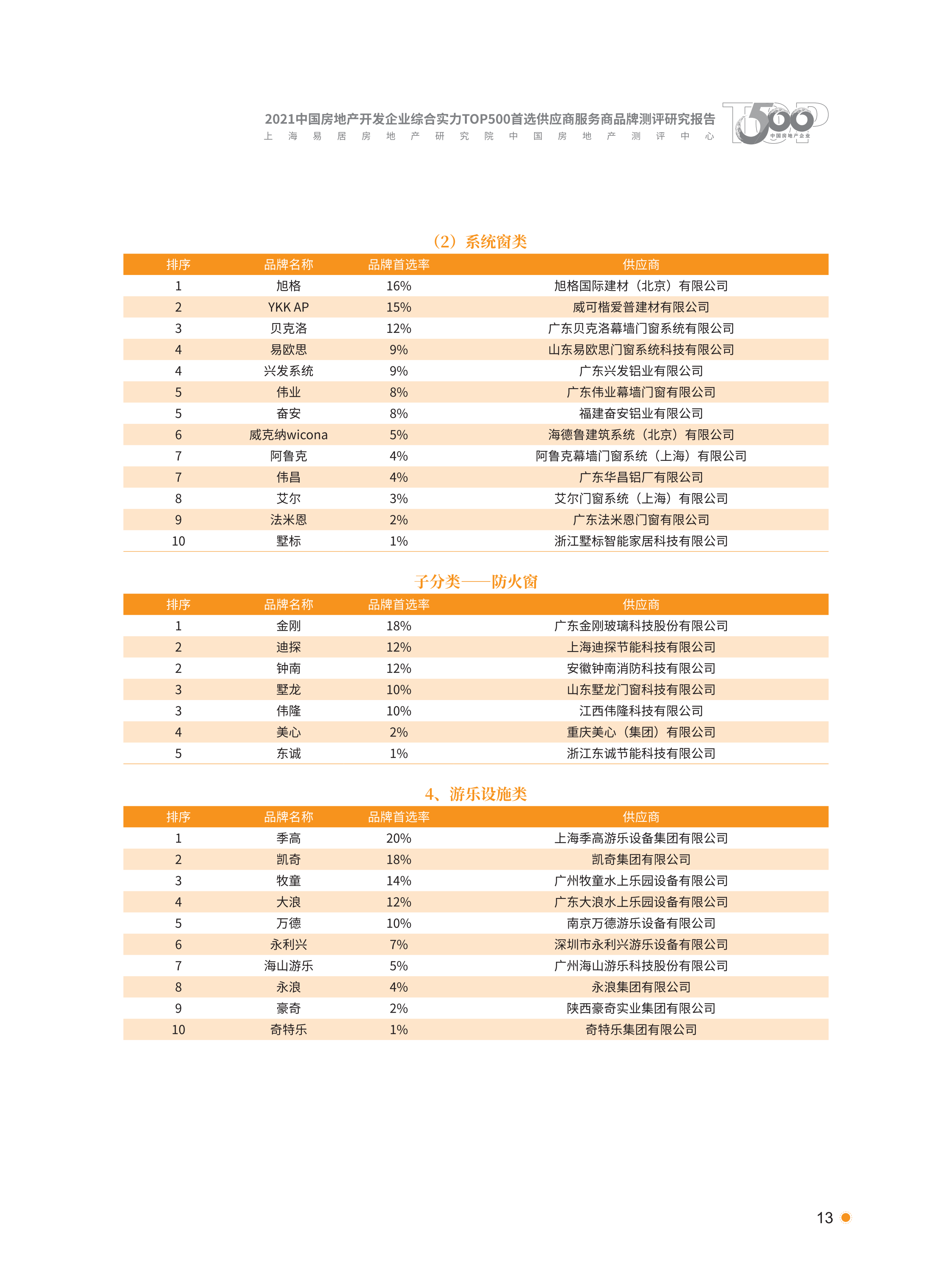 xiazai|2021首选供应商服务商品测评研究报告