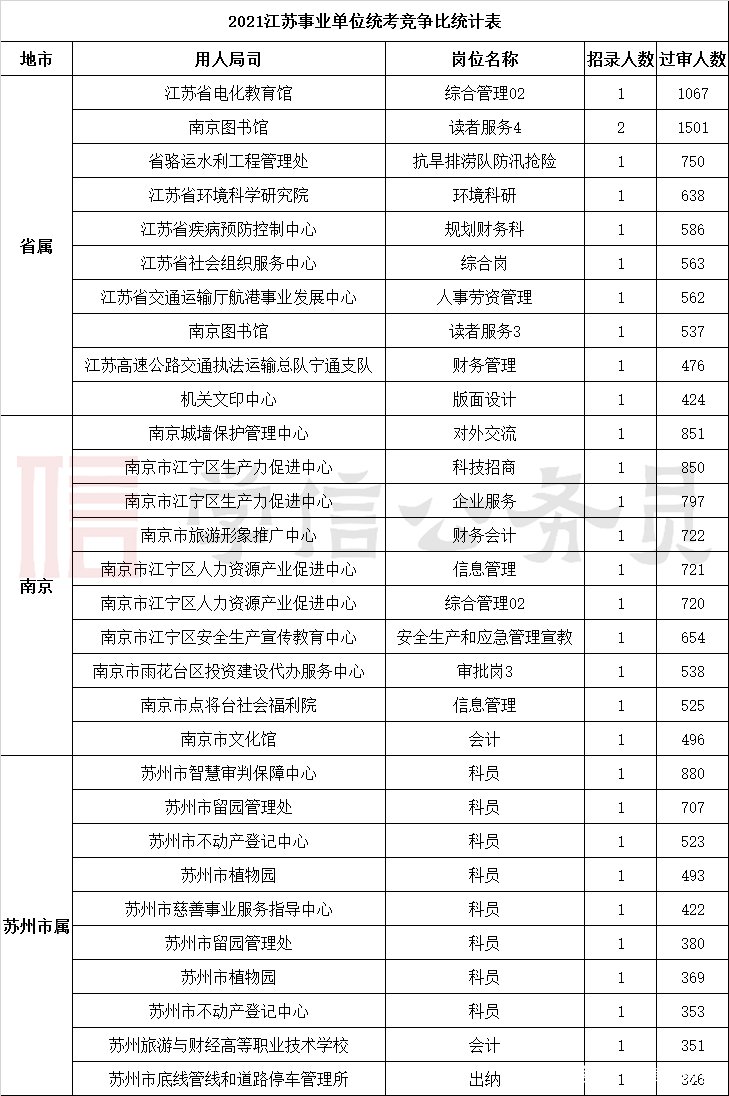 镇江市人口2021总人数_2021江苏省考报名次日报名人数成倍增长 百里挑一 岗位将