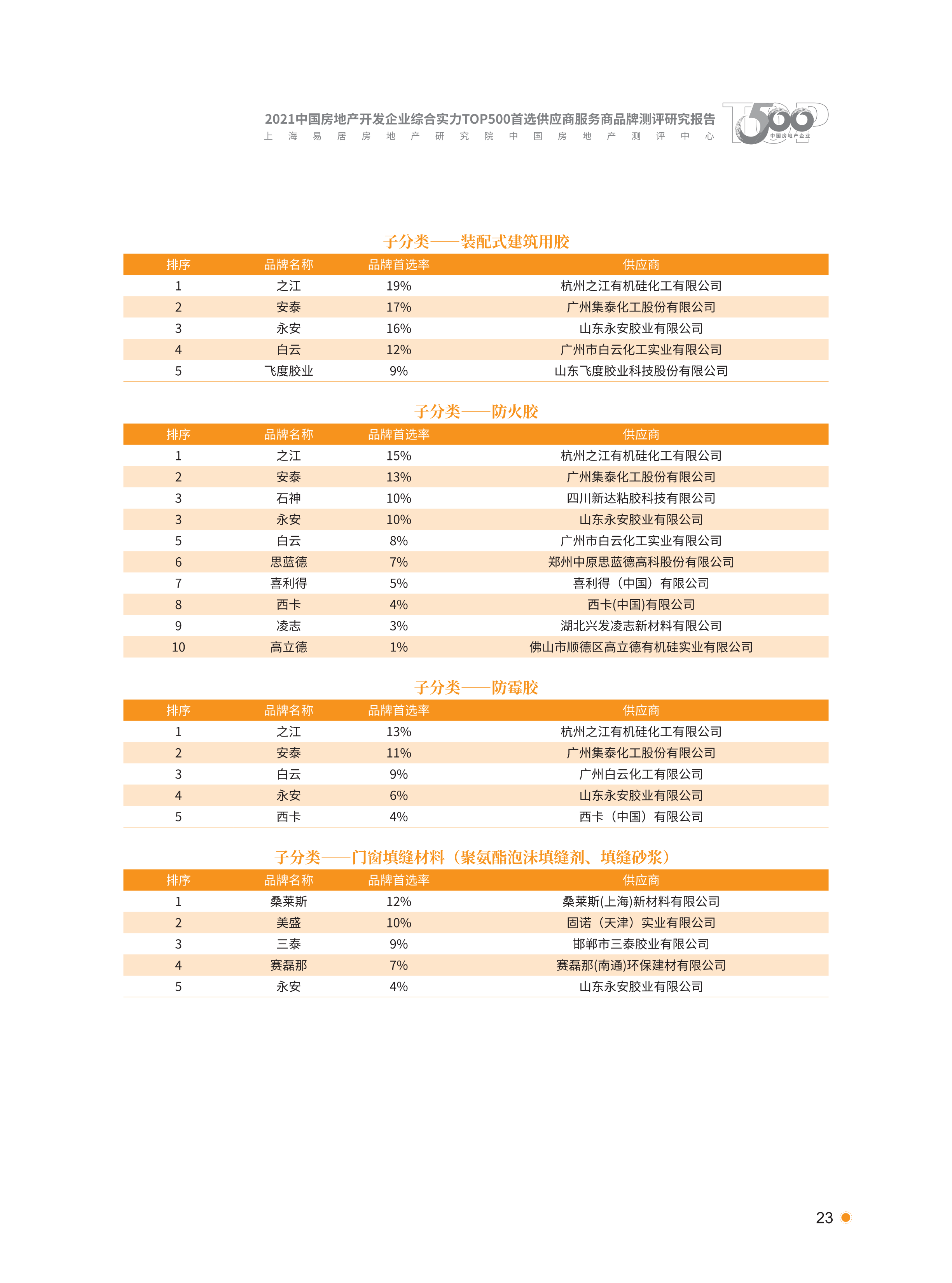 xiazai|2021首选供应商服务商品测评研究报告