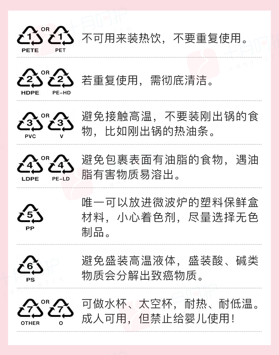 塑化剂|这种东西家家都有，孕妈千万别用错，对胎儿有害！