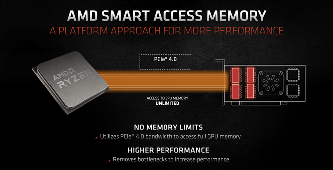 技术|2K分辨率下最优游戏显卡 AMD RX6700XT显卡首发评测