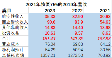 上海未来五年gdp预测_预测 未来5年后,北京上海广州和深圳,谁才是中国GDP第一城(2)