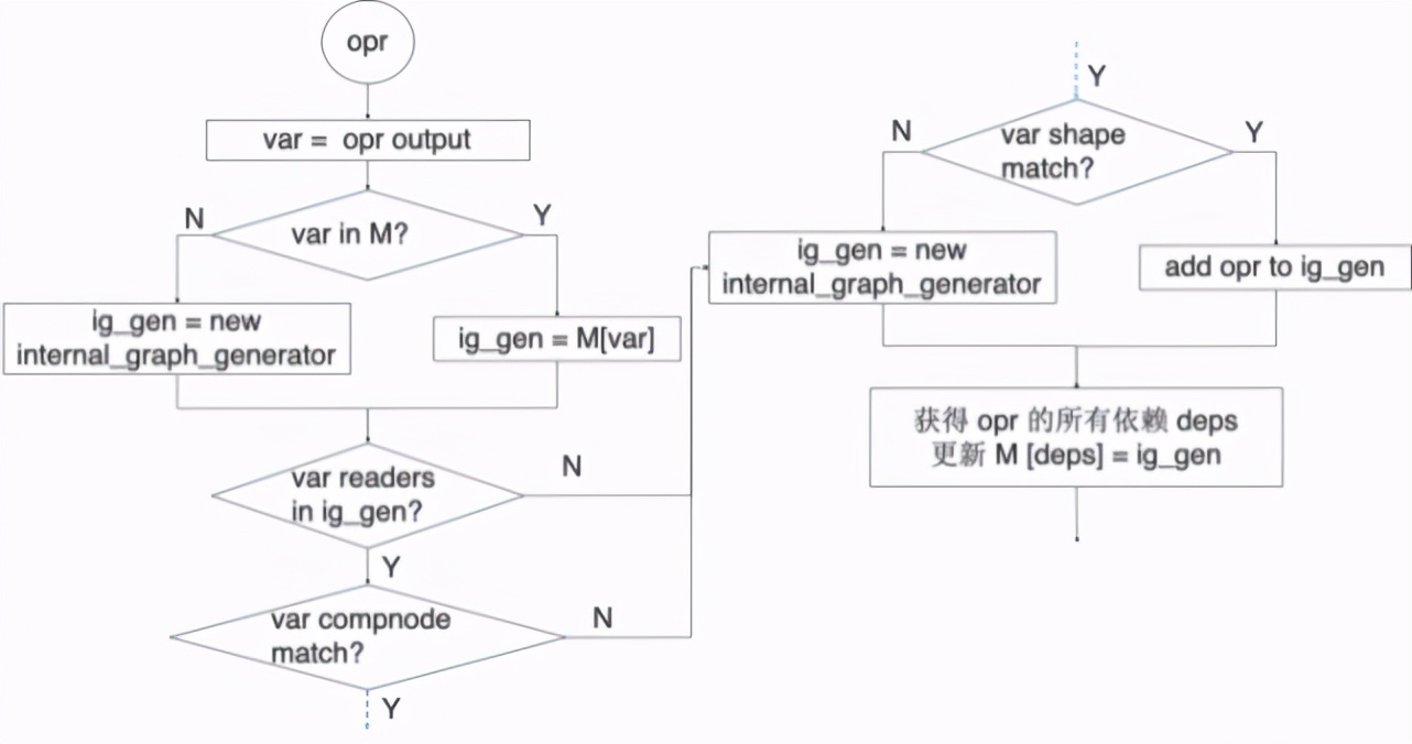 语言|JIT in MegEngine