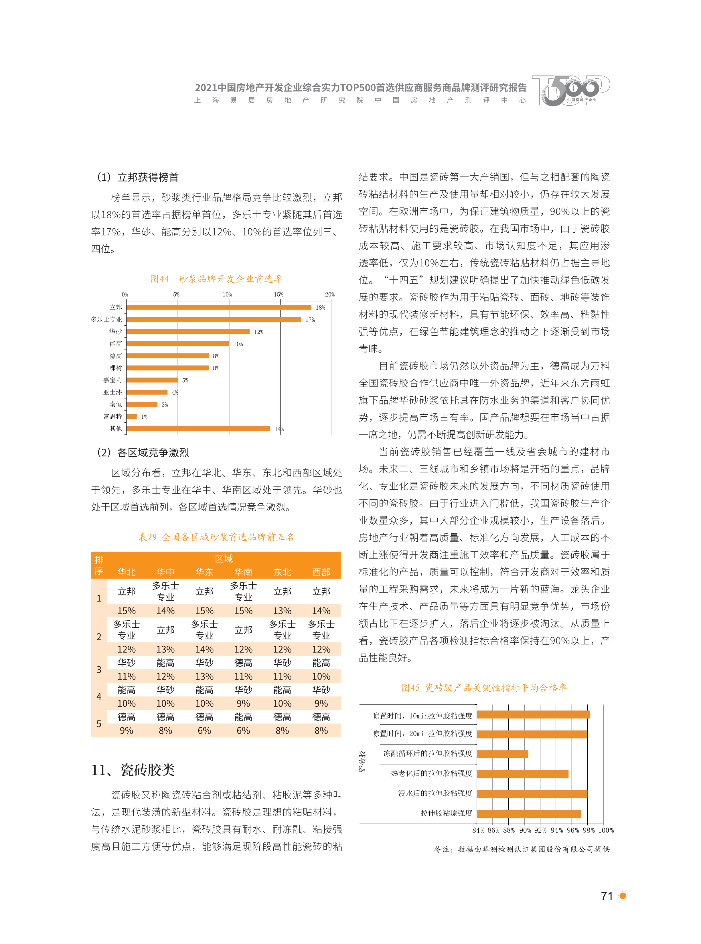xiazai|2021首选供应商服务商品测评研究报告