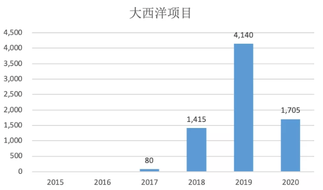 2022加拿大人口_加拿大人口分布图(3)