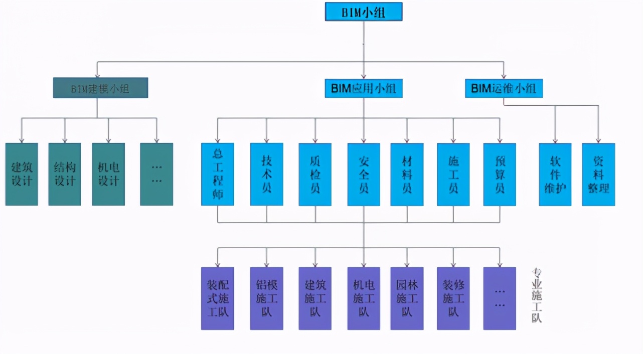 省級裝配式示範項目單體裝配率超60節省成本300餘萬