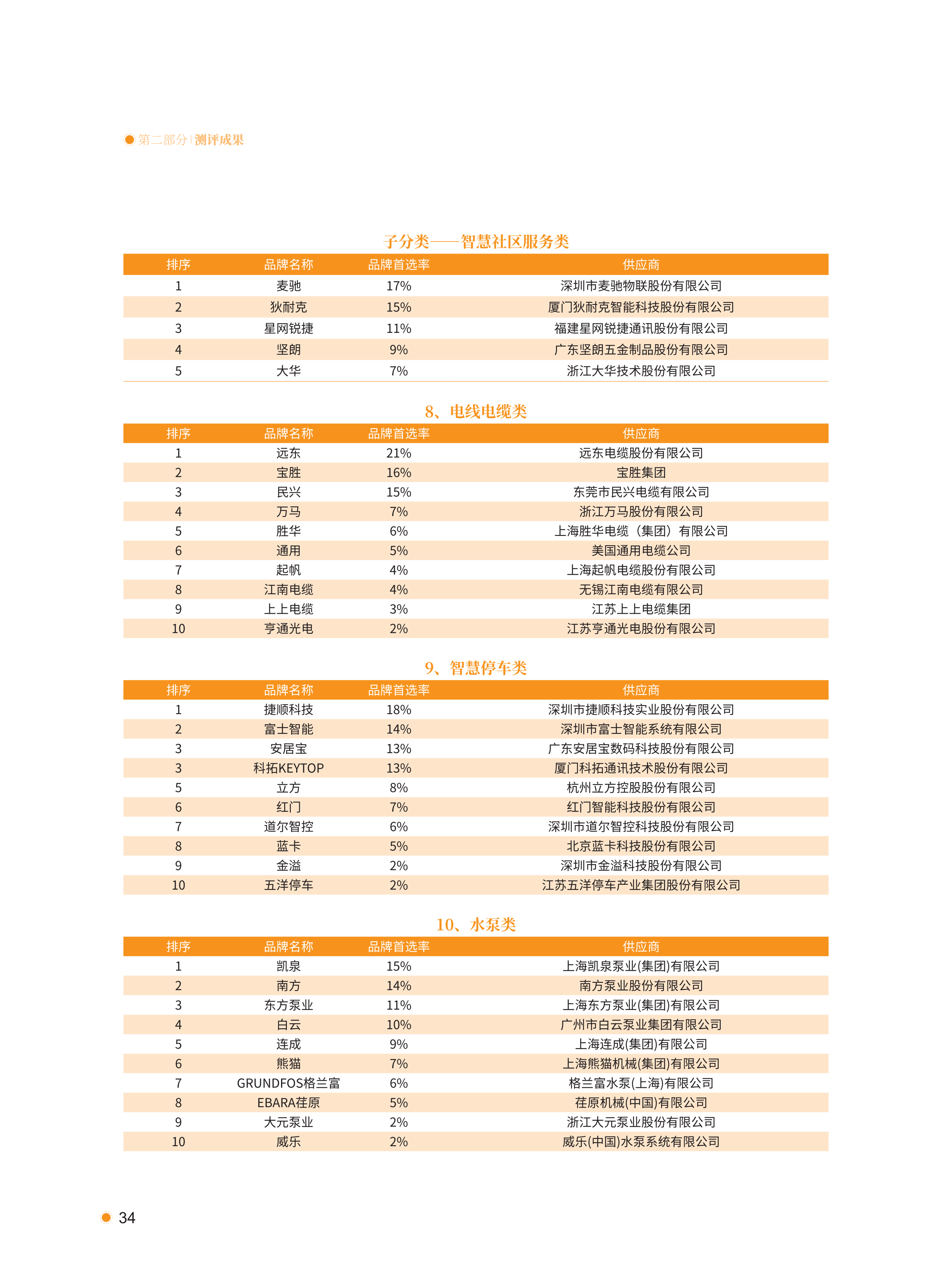 xiazai|2021首选供应商服务商品测评研究报告
