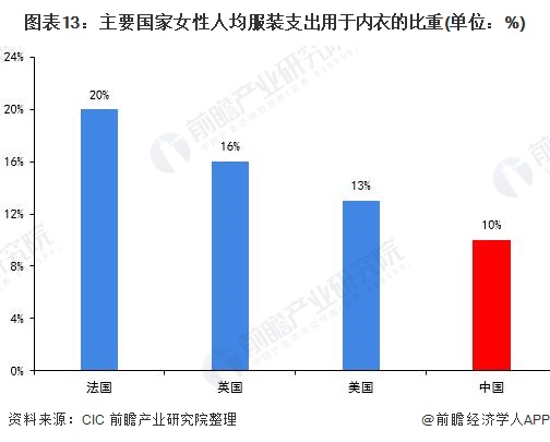 内衣市场规模_市场规模