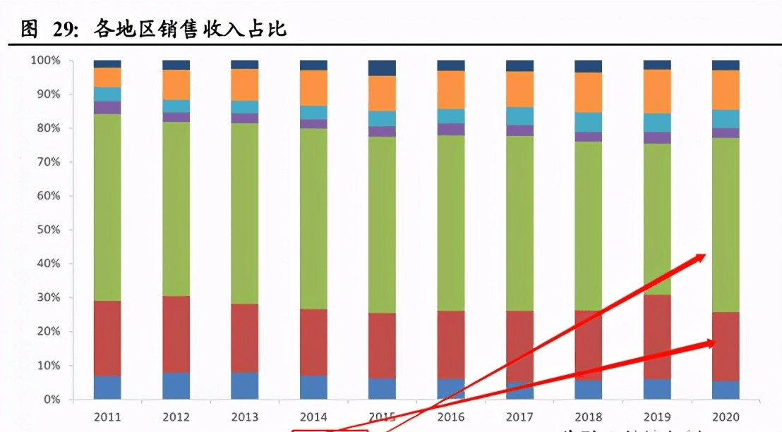 什么是净利润断层 fa638be0804347b2a504d1bea2f35720.png