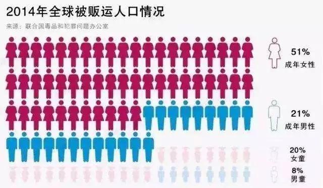 贩卖人口女人_人口贩卖图片