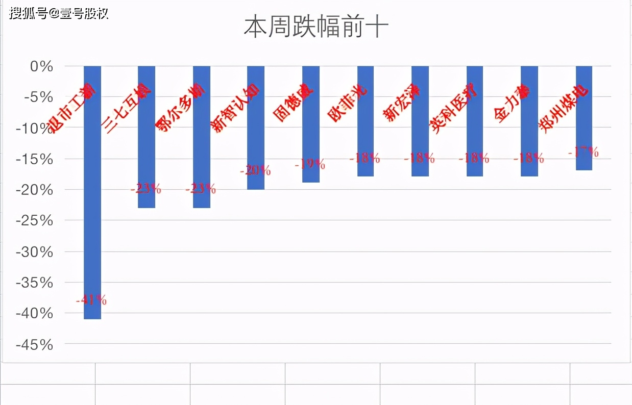 股本排行_北向资金持股量占总股本比例排名(2021-07-17)