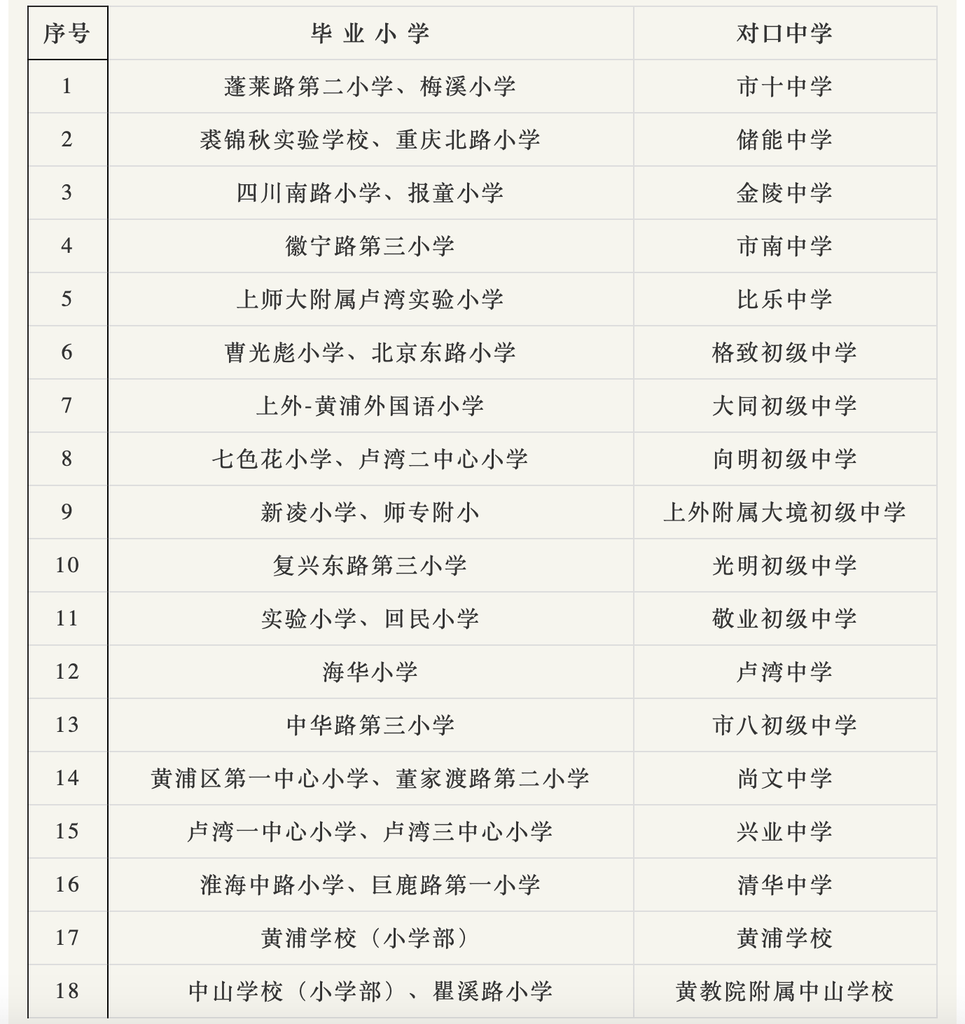 上海市黄浦区gdp2021_上海11个区房价 土豪静安黄浦破10万(3)