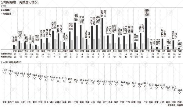 人口大数据_微兴化连续4年下降!近10年兴化户籍人口大数据出炉!