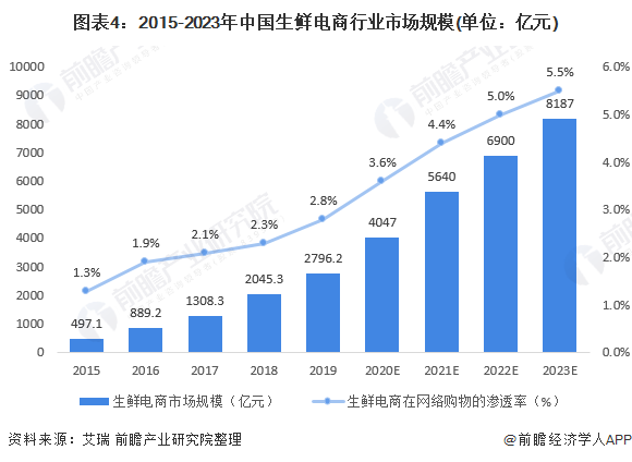 2021年重庆开州gdp增长情况_2021年一季度GDP发布 实现30年增长最高,3点因素至关重要(2)