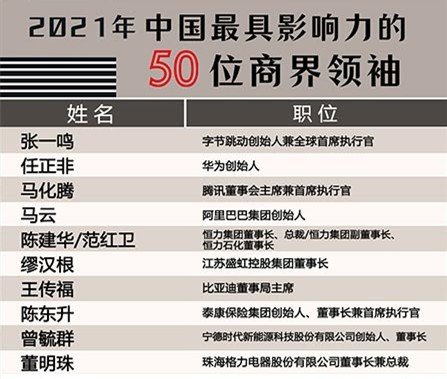 原创大公司晨读:中国最具影响力的50位商界领袖