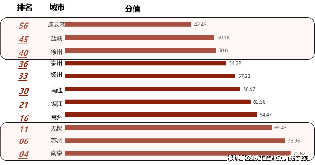 杭州人口流失_杭州人口今年有望破千万 省内哪些城市人口在流失