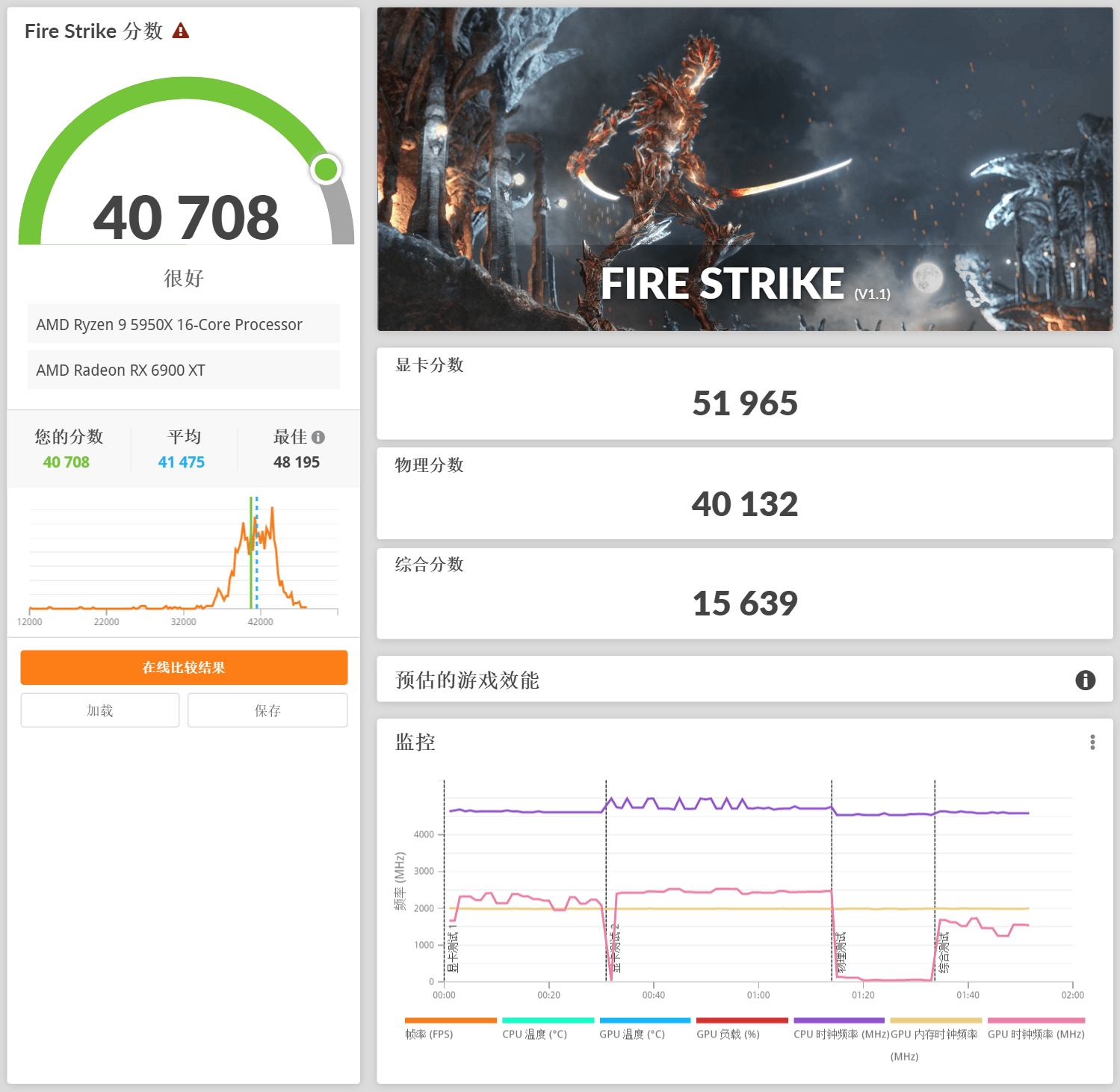 锐龙|无惧R9 5950X！B550M AORUS PRO-P 简测