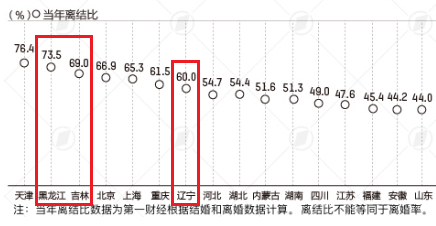 东三省人口数据资料_大数据图片