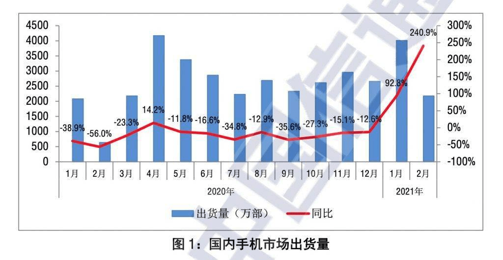 东西湖区2021年gdp(3)