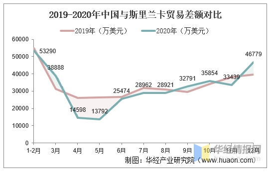 斯里兰卡gdp多少2020_从中国制造到中国资产 2020年宏观经济展望 全文(2)