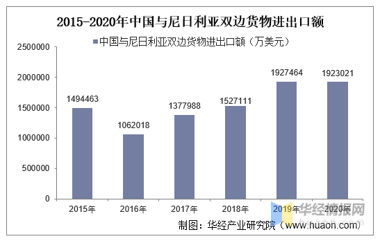 尼日利亚gdp2020年_尼日利亚2020第二季度GDP降6.1 创下10年来最大跌幅