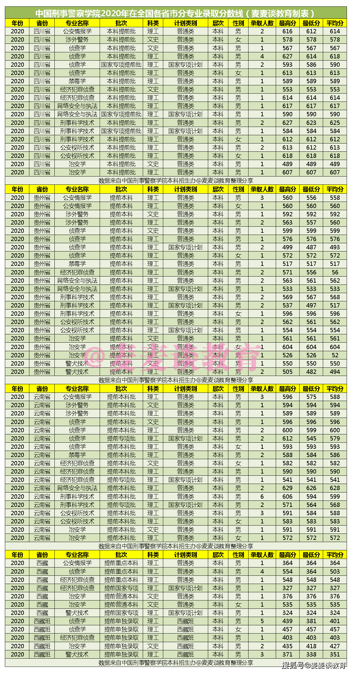 2020年我国各省人口是多少_济南人口数量是多少