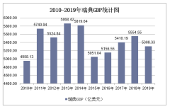 瑞典gdp多少_刘强东强势出 鸡 跑足一百万步,168一只(2)