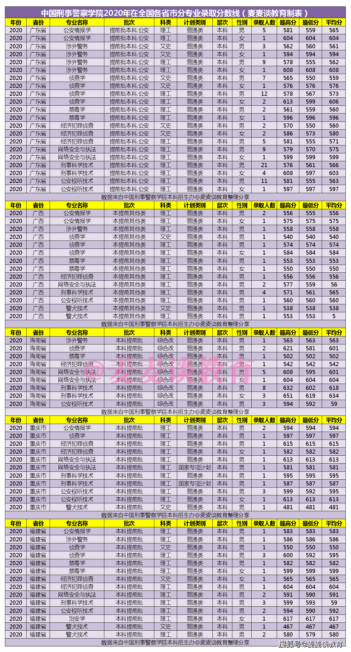 2020年我国各省人口是多少_济南人口数量是多少(2)