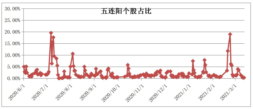 2021北京朝阳gdp_2015年北京市GDP同比增长6.9(3)