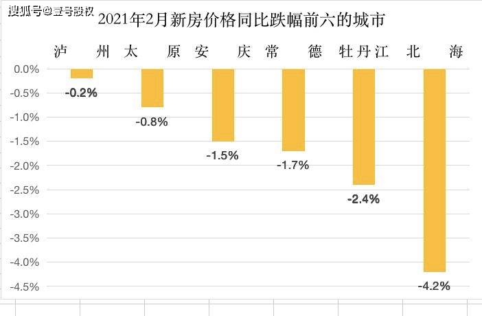 2021柳州鹿寨gdp_柳州GDP(3)