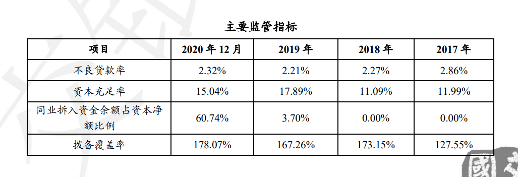 湖北消費金融利潤下滑，它能救玖富嗎？