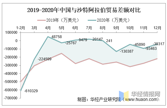 沙特阿拉伯gdp下滑严重_沙特阿拉伯真的不会削减石油产量吗