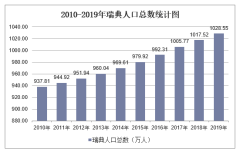 瑞典gdp多少_刘强东强势出 鸡 跑足一百万步,168一只(3)