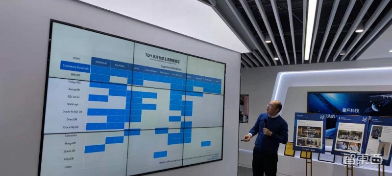 科技|对话星环科技CEO：大数据平台兼容能力超IBM，还能处理小数据