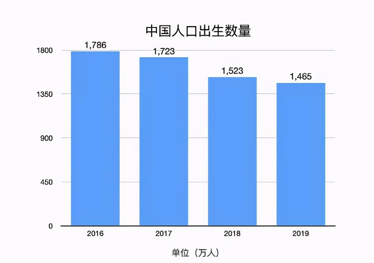 人口更替_火速瓦解的当代婚姻 穷人更爱结婚,富人早离了(3)