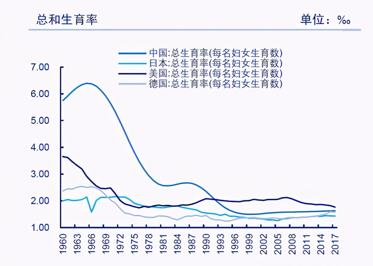 二胎对人口_人口出生率低,二胎遇冷 婚改新政使男人失去了婚姻的门票(3)