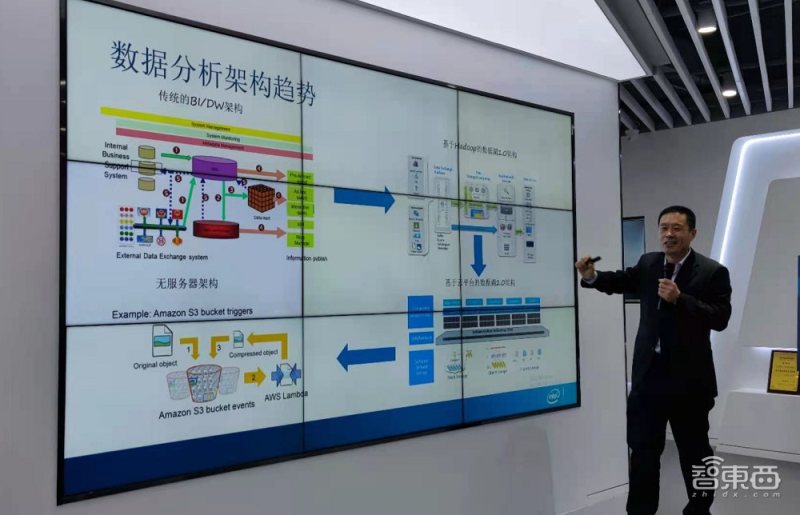 科技|对话星环科技CEO：大数据平台兼容能力超IBM，还能处理小数据