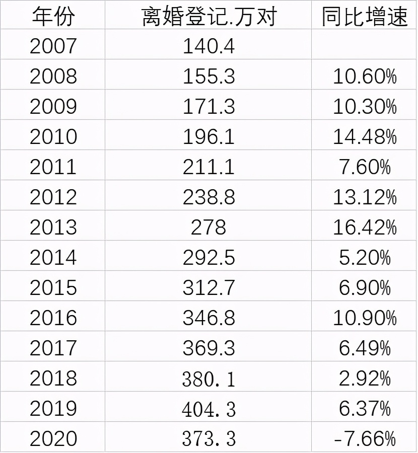 适婚年龄人口_收藏 2021央视春晚中的高考考点,九科名师熬夜整理 务必收藏(3)